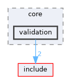 src/core/validation