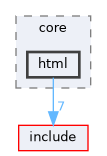 src/core/html