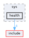src/sys/health