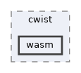 include/cwist/wasm