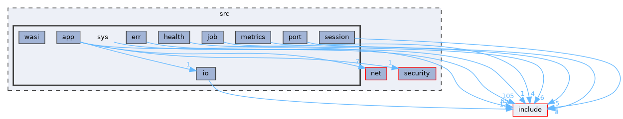src/sys