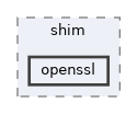 src/security/tls/shim/openssl