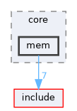 src/core/mem