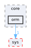 include/cwist/core/orm