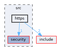 src/https