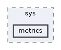 include/cwist/sys/metrics