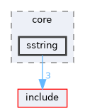 src/core/sstring