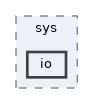 include/cwist/sys/io