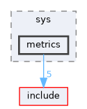 src/sys/metrics