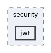 include/cwist/security/jwt