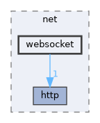include/cwist/net/websocket