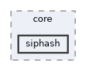 include/cwist/core/siphash