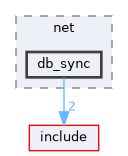 src/net/db_sync