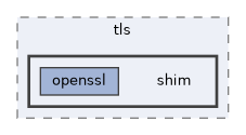 src/security/tls/shim