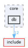 src/core/db
