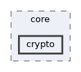 include/cwist/core/crypto