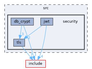 src/security
