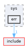 src/sys/err
