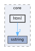 include/cwist/core/html