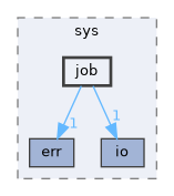 include/cwist/sys/job