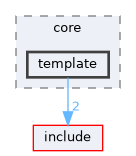 src/core/template