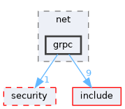 src/net/grpc