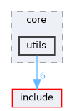 src/core/utils