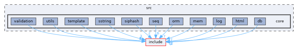 src/core
