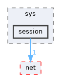 include/cwist/sys/session