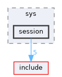 src/sys/session