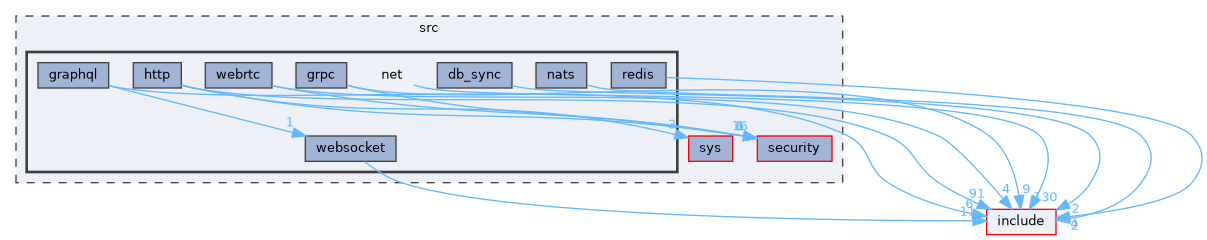 src/net