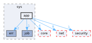 include/cwist/sys/app