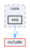 src/core/seq