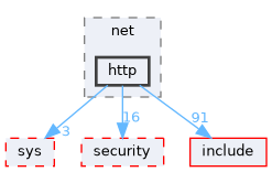 src/net/http