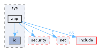 src/sys/app