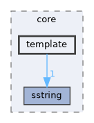 include/cwist/core/template