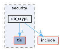 src/security/db_crypt