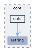include/cwist/core/utils
